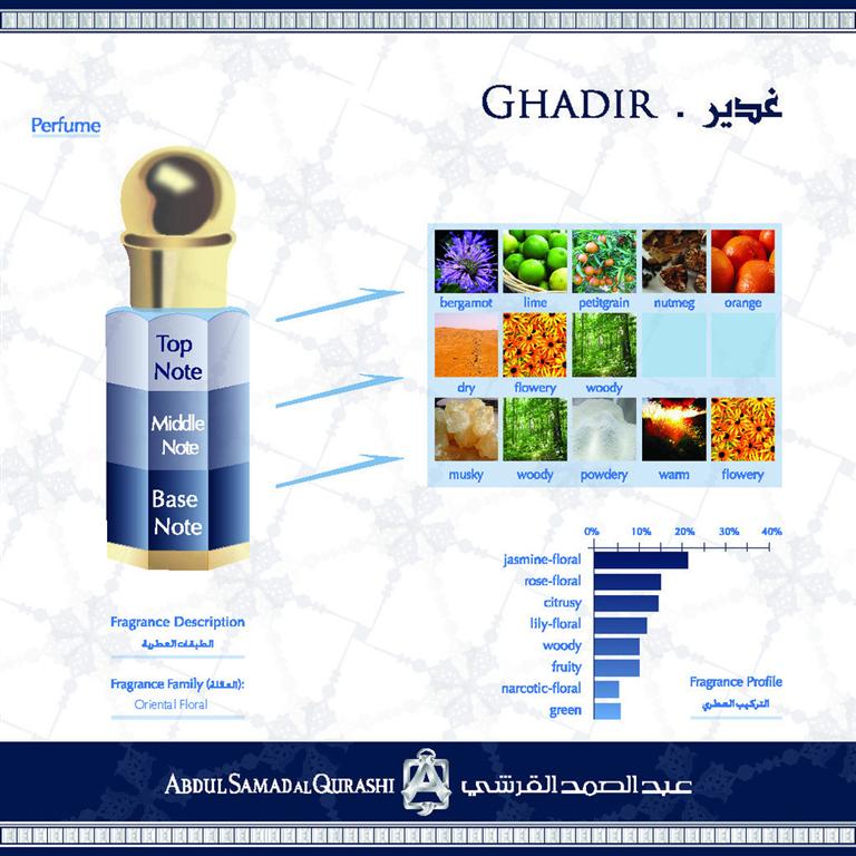 Ghadir Blend Concentrated Oil By Abdul Samad Al Qurashi tablo içerik.jpg