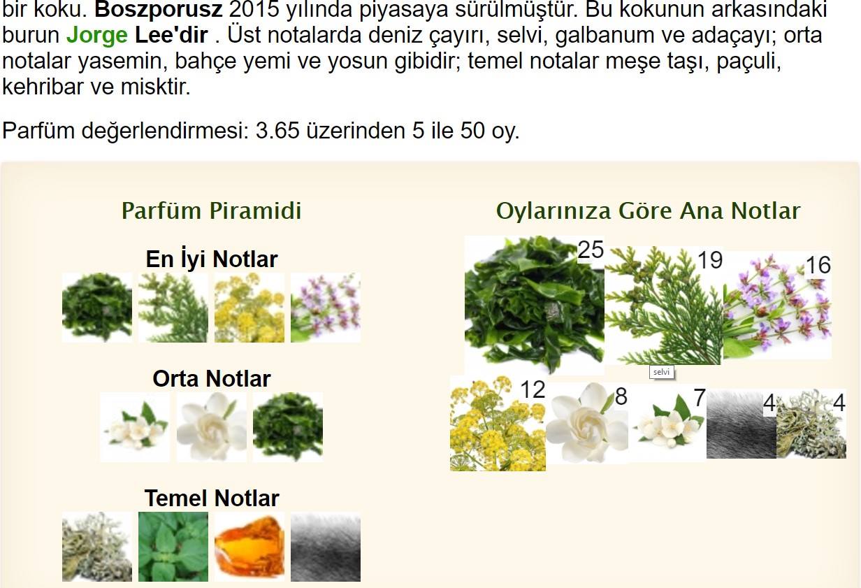 Nishane - Boszporusz - içerik tablosu fragrantica com oy oran isimli f k.jpg